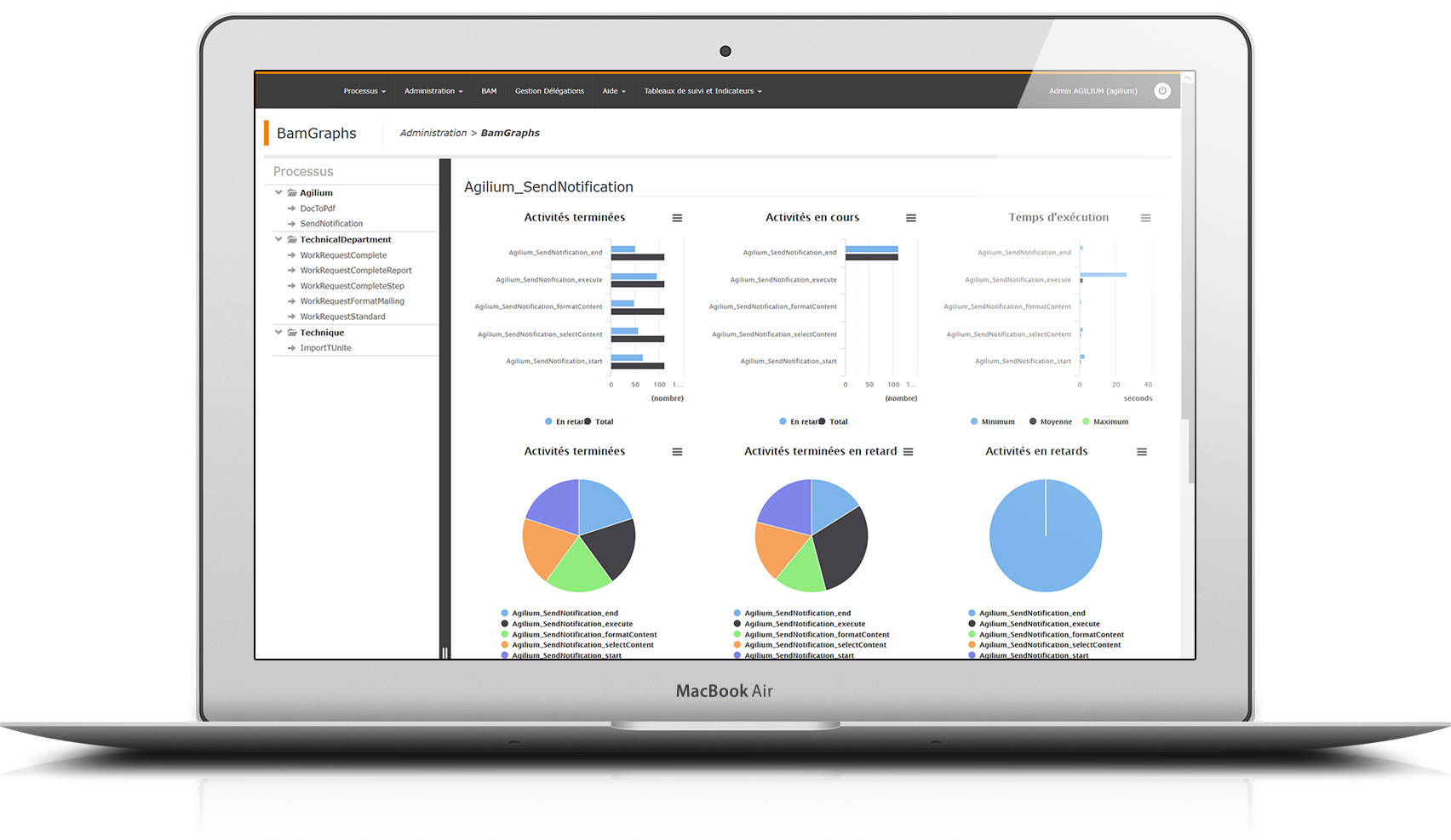 Agilium BPM Graphique Visuel