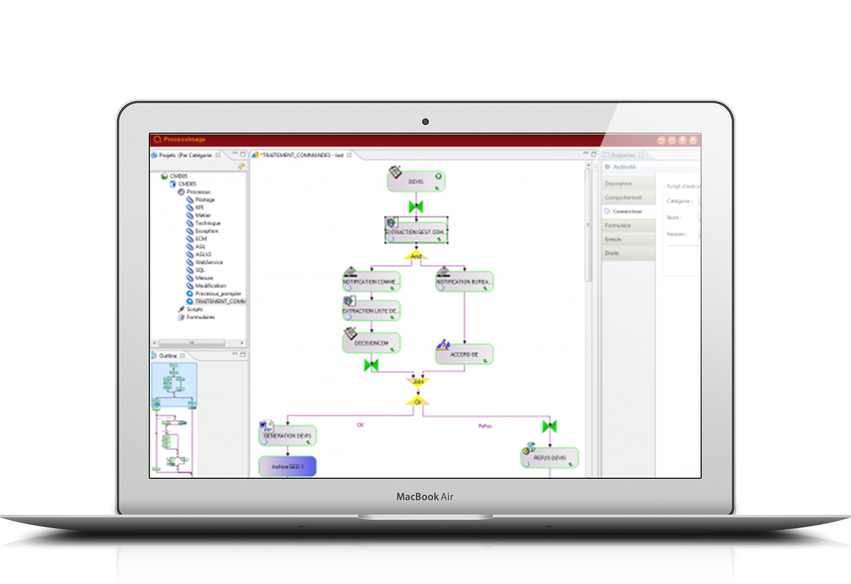 BPM Modeling