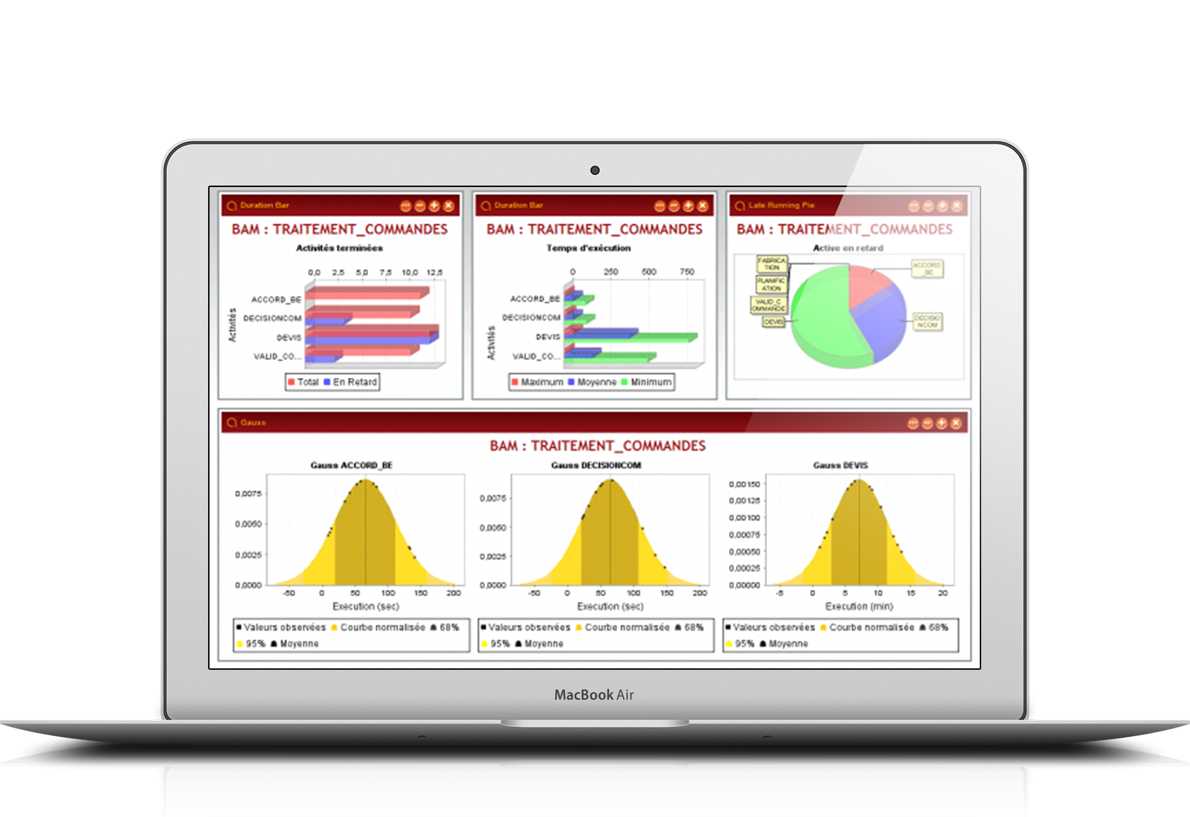 BPM Monitoring