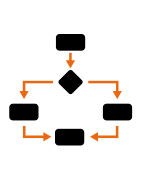 SMQ cartographier des processus métier