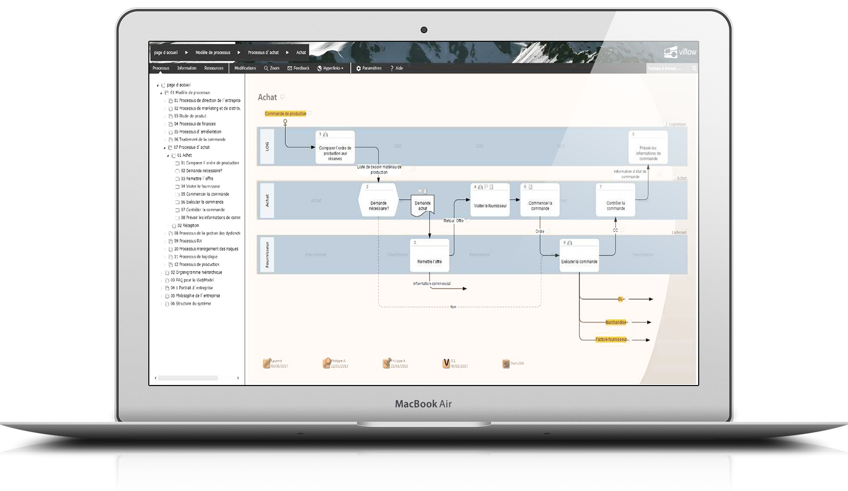 Viflow Modeler v6 Agilium