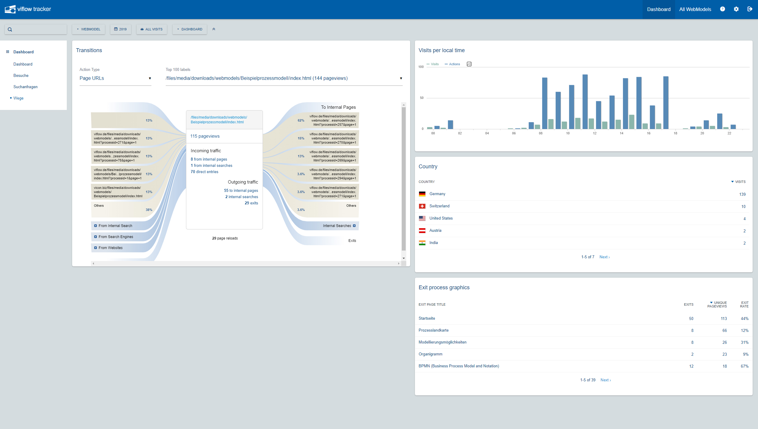 viflowtracker3