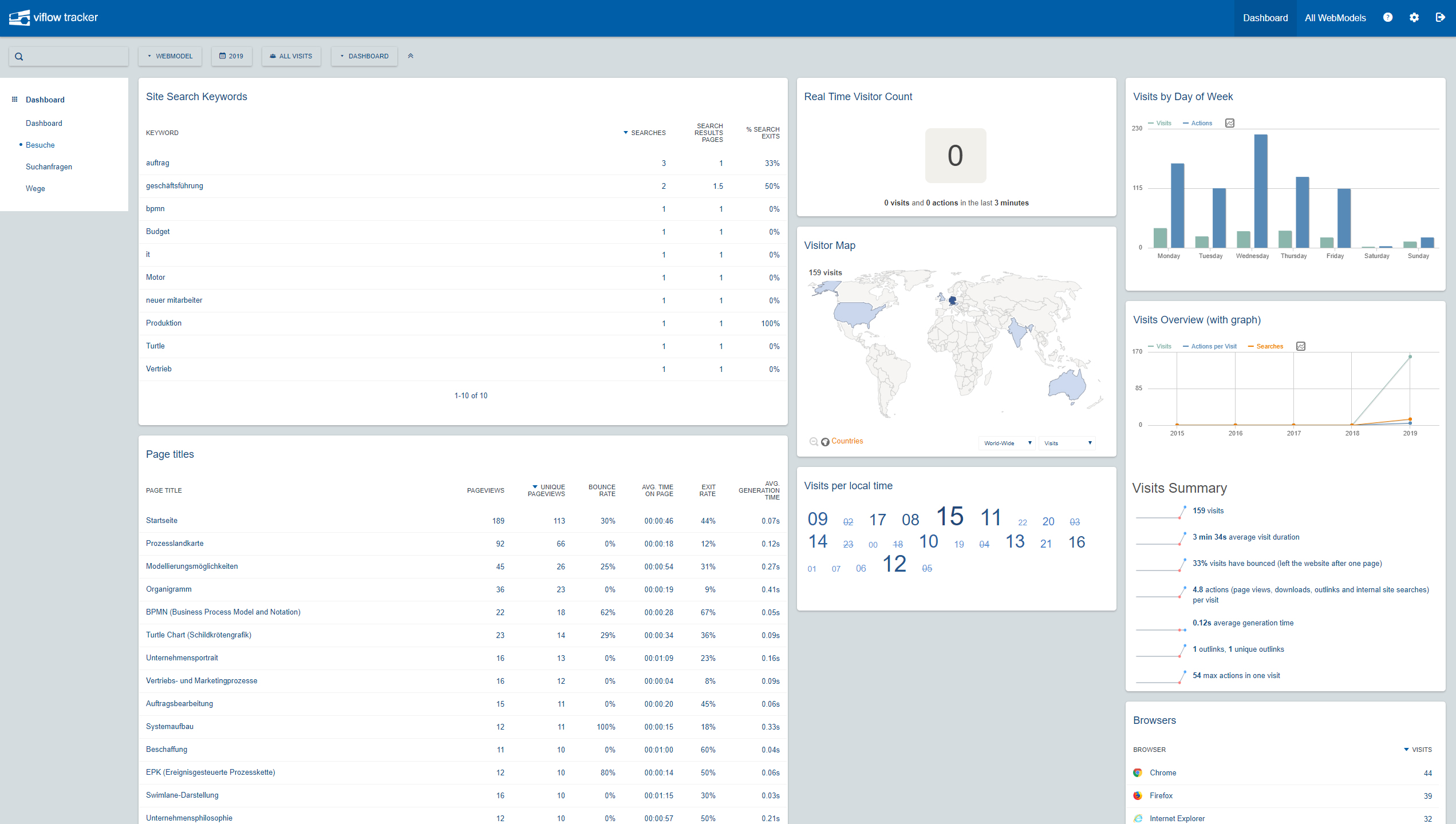 viflowtracker2