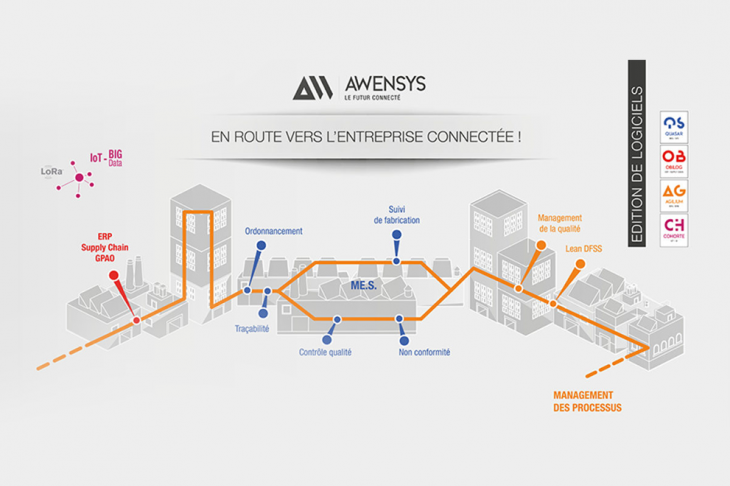 Cap Groupe Awensys