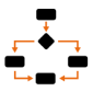 Logiciel de modélisation des processus